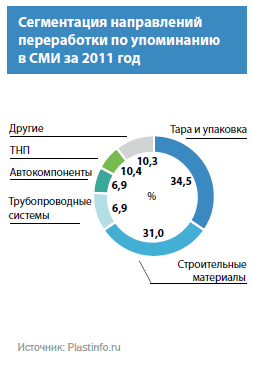 Не связанных с капитальным строительством Не связанных с капитальным строительством