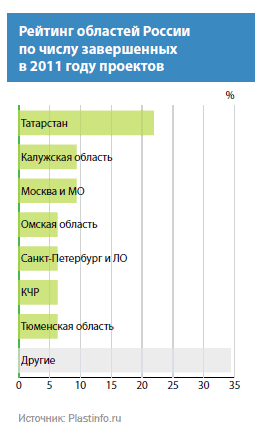Не связанных с капитальным строительством Не связанных с капитальным строительством