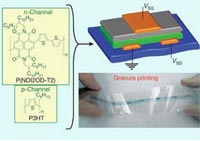 Electron-conducting polymer for printed electronics