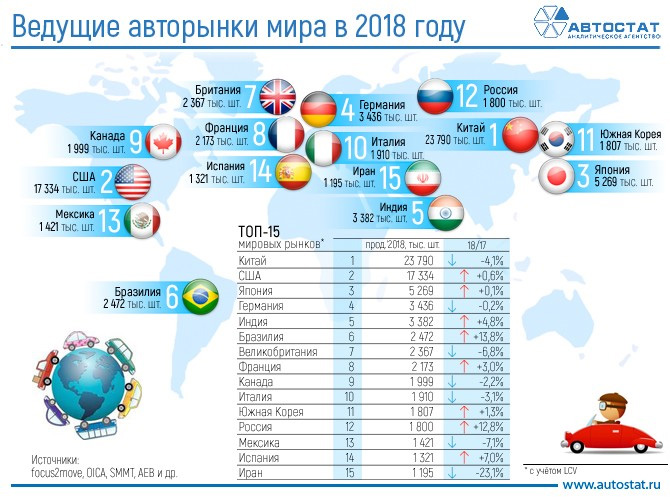 Мировой автомобильный рынок презентация