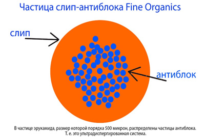 Антиблок