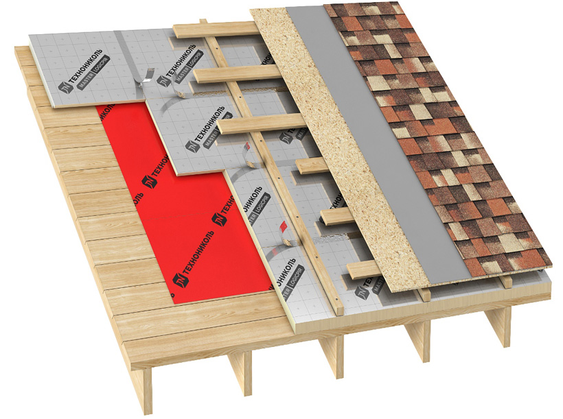 Пирог мансардной крыши под гибкую черепицу