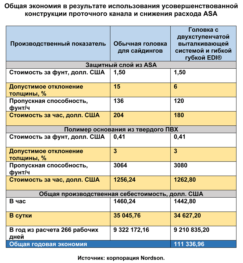 Таблица экономии