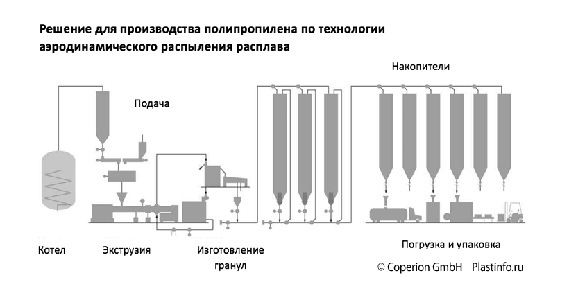 МАШИНА ДЛЯ ТРУБЫ. ТД Евротрубпласт
