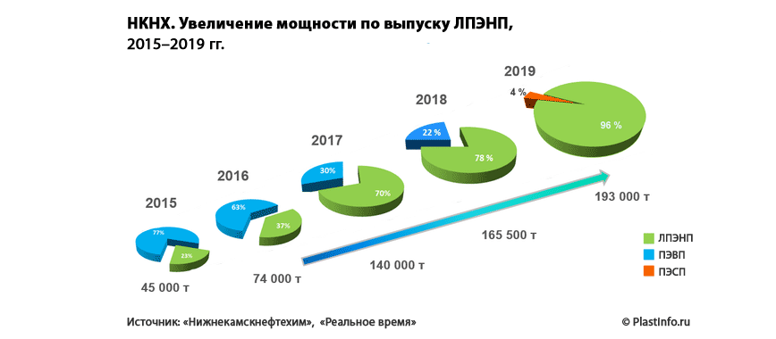 Нижнекамскнефтехим схема завода