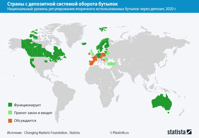 Страна 40. Депозитная система. 40 Стран. Страна без науки. Депозитная система мусора во всем мире.