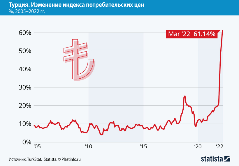 Инфляция в турции сегодня. Эпоха инфляции. Инфляция в Турции. Инфляция в Турции в 2024 на сегодня.