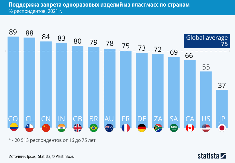 Запрет одноразок в казахстане