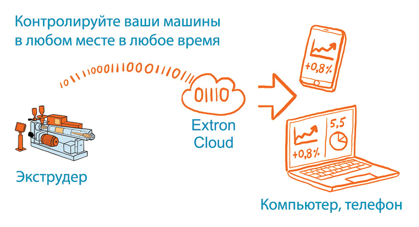 Uponor Infra Technology (Упонор Инфра, Технология): производитель ...