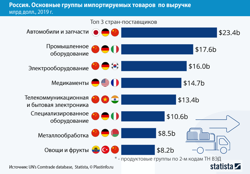 Российские фирмы. Санкции инфографика. Бренды после санкций. Бренды после санкций. Крупные иностранные компании.