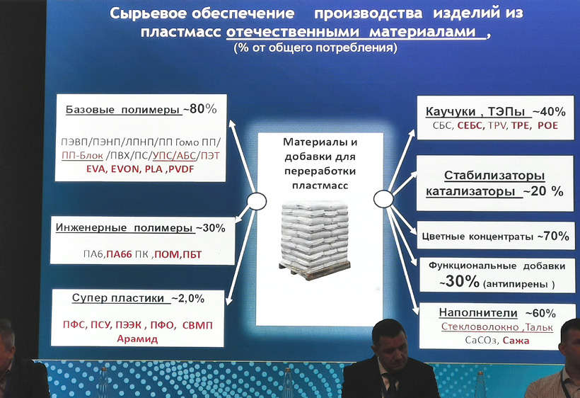 Президент Союза переработчиков пластмасс, директор по науке и развитию НПП «Полипластик» выступил с докладом в рамках деловой программы Plastforum на выставке | Rosplast 2023  