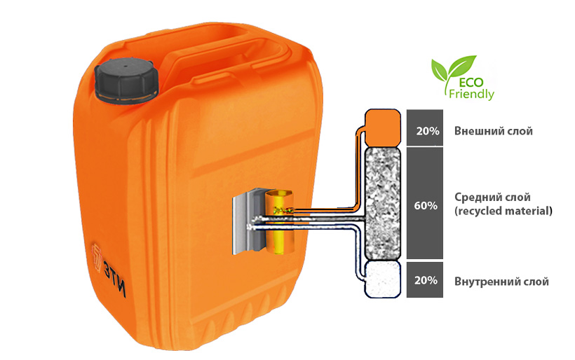 Штабелированная трехслойная канистра объемом 21,5 л с ЭКО-позиционированием производства «ЗТИ Групп» 