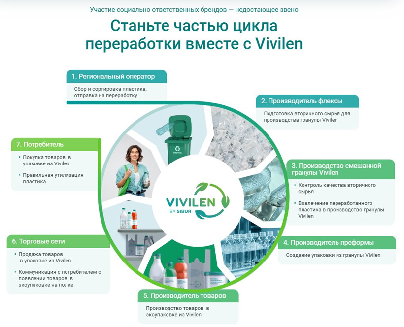 �����-��������� ����� Vivilen. Elementa Group ��������� �� ������ 1,2 � 3 �� ���� ���������� � ������-�������� ������ ��������.