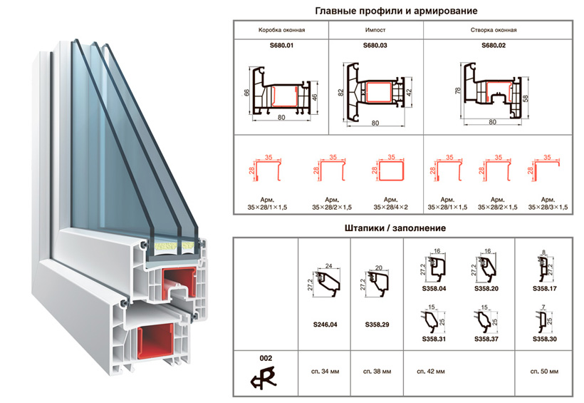 Серия S680 оконной системы exprof Polarika шириной 80 мм компании «ЭксПроф»