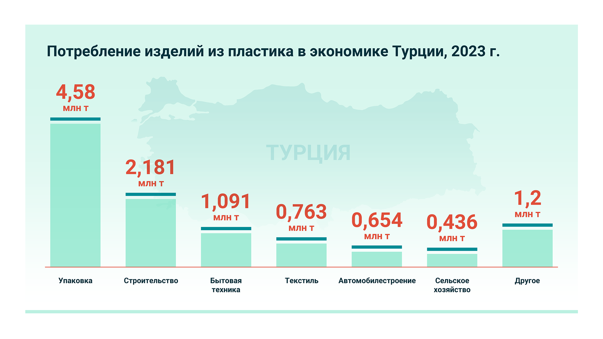 Итоги производства пластмассовых изделий в Турции за 2023 год