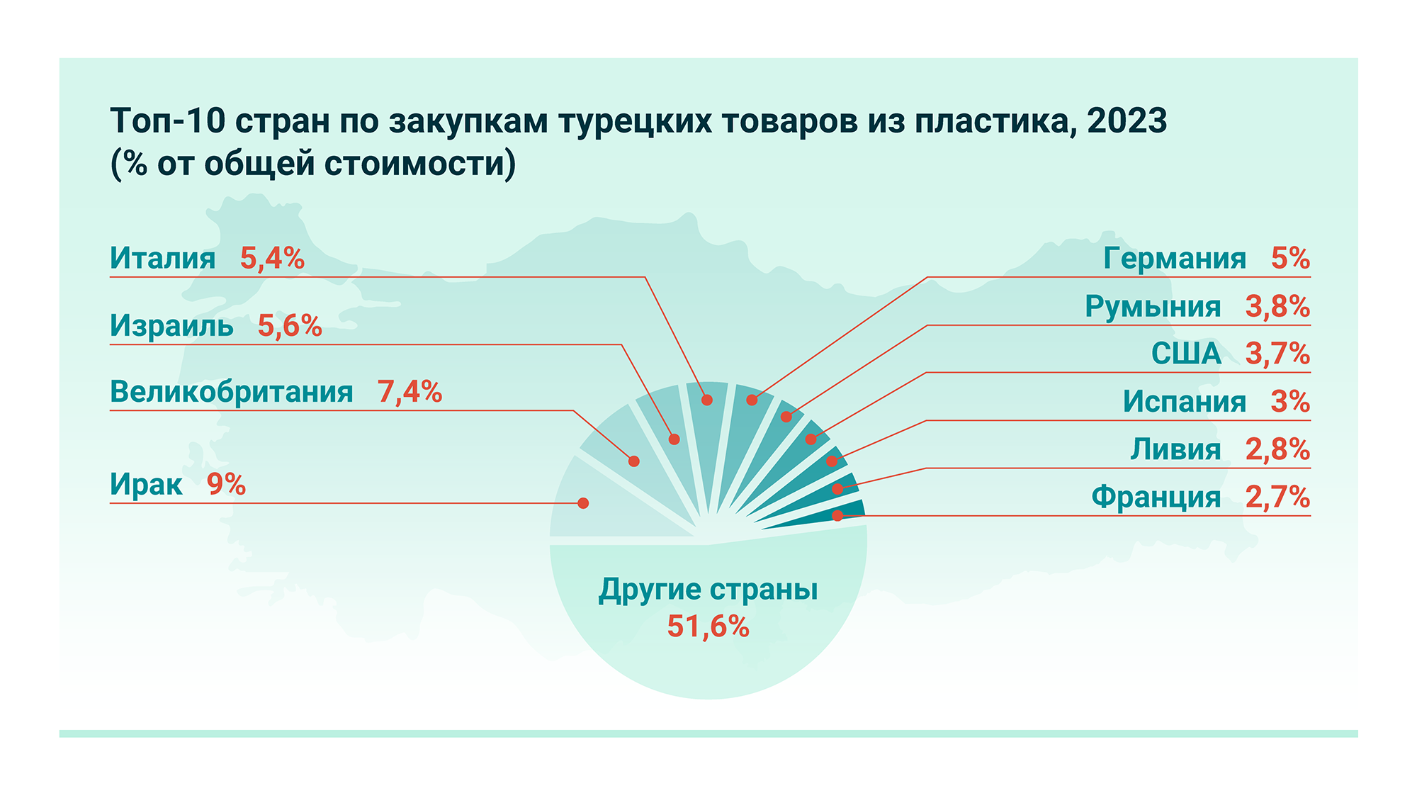 Итоги производства пластмассовых изделий в Турции за 2023 год