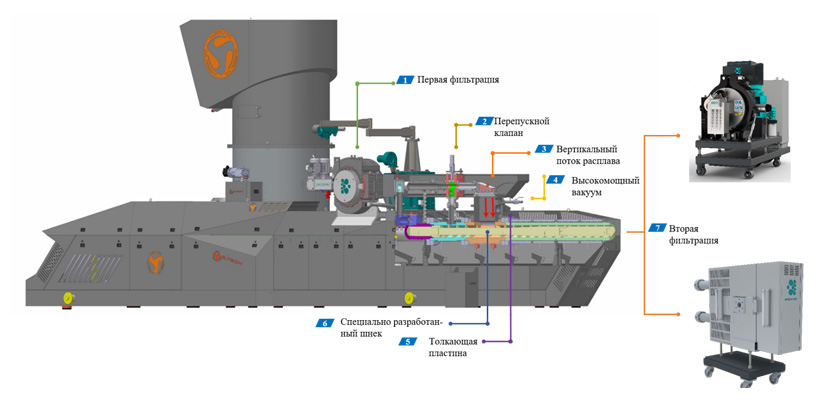 Всё в одном: термокомпактор, двойная фильтрация, каскад в одном оборудовании Altech