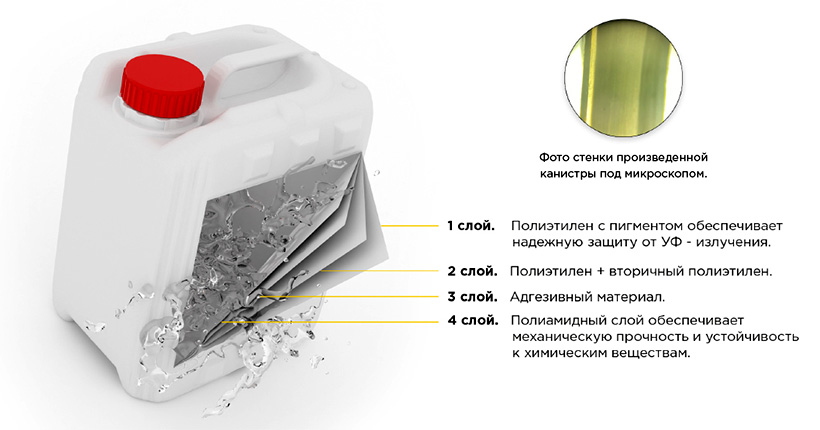 Новая канистра с полиамидным барьером для продукции НХК «Арикон» 