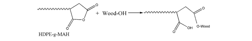 Рис. 3. Взаимодействие и роль компатибилизатора