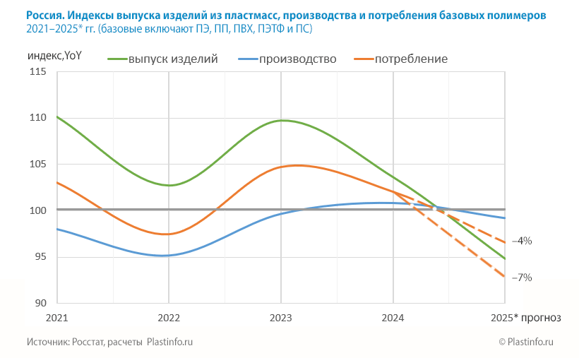.     ,      20212025* . (  , , ,   )