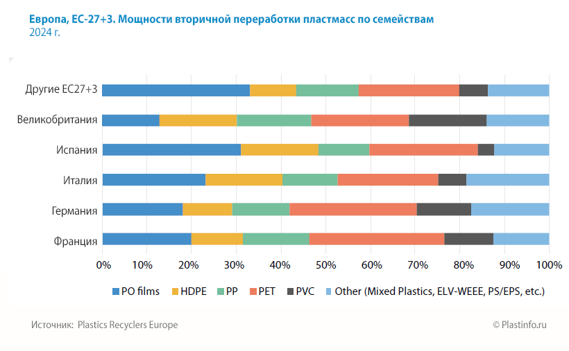 , -27+3.       2024 .