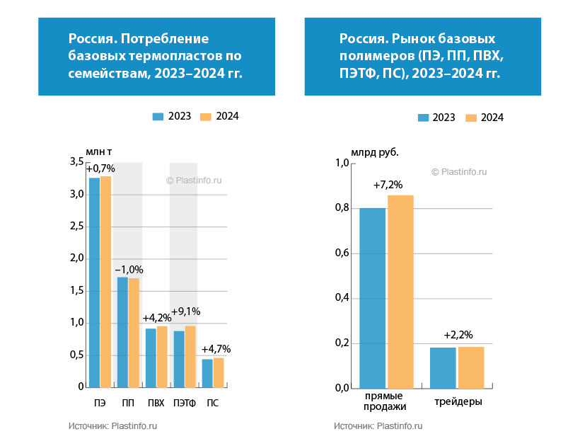 .    (, , , , ), 20232024 .