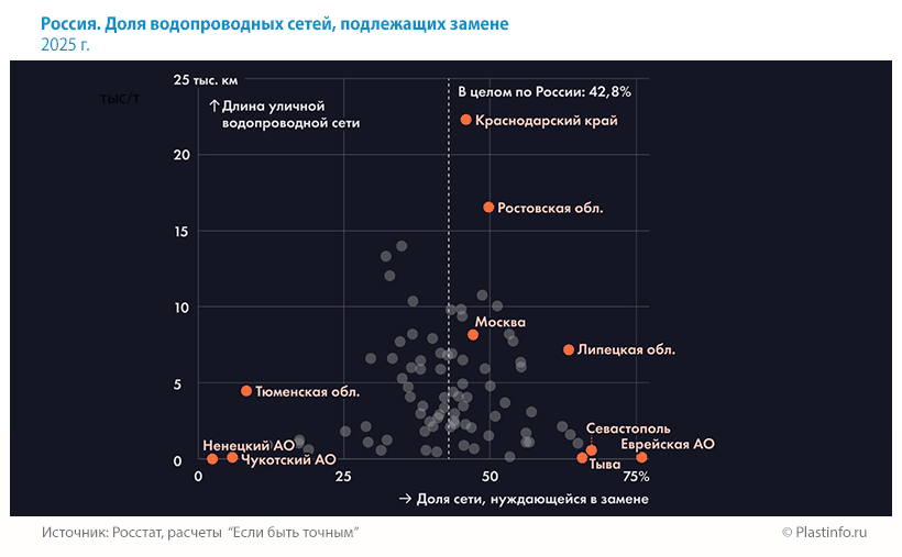 Россия. Доля водопроводных сетей, подлежащих замене 2025 г. Россия. Доля водопроводных сетей, подлежащих замене 2025 г.