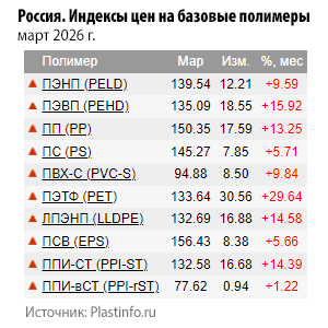 ������. ������� ��� �� ������� �������� ���� 2026 �.