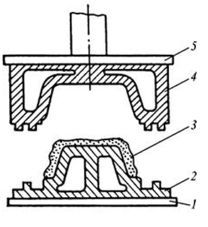 ����� ����������� ������� � ��������� �����