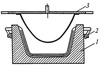 ����� ����������� ������� ��� ������ ���������� ���������