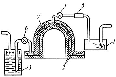 ����� ���������� ������� �� RTM-��������