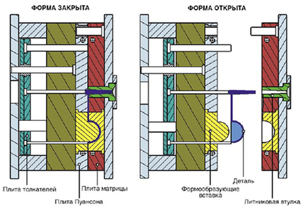 создание корпуса