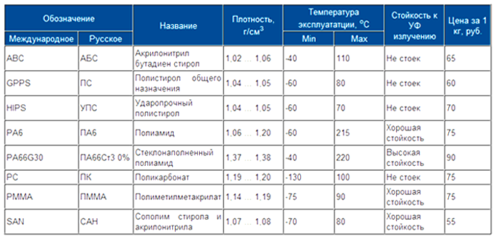 Этот продукт больше не доступен.