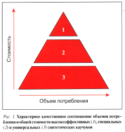   - 100 