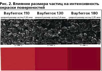 �������� lanxess