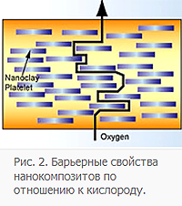 �������������� ����������������