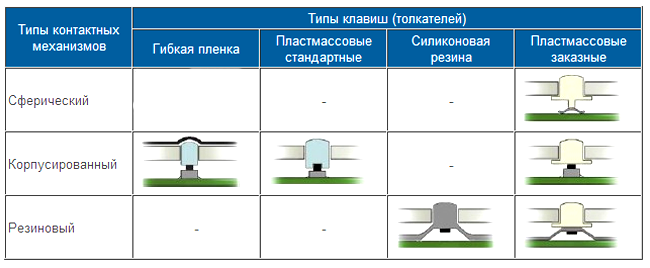 Виды защелок пластиковых деталей