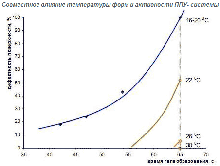 ���-������� 