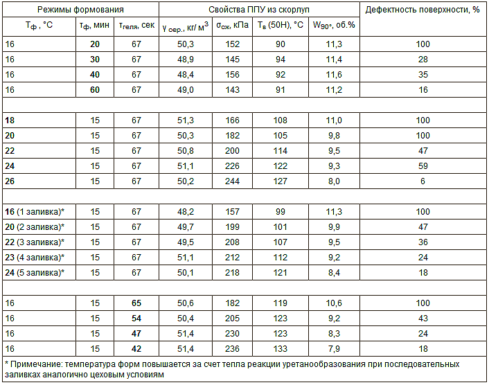 ��� - �������