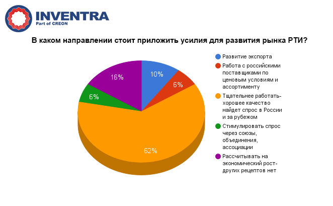 Мировой рынок каучук. Структура рынка РТИ. Рынок РТИ. Доля рынка РТИ. Производители РТИ изделий в России.