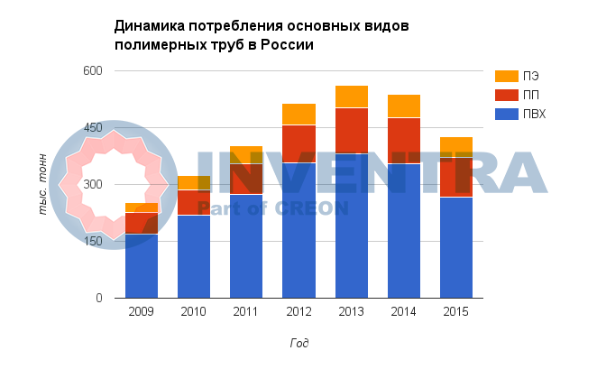 график стоимости металлолома. динамика цен на металлопрокат. динамика роста стоимости металла. динамика цен трубы. график роста стоимости.