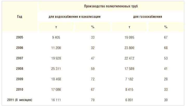 Количество труб в машине