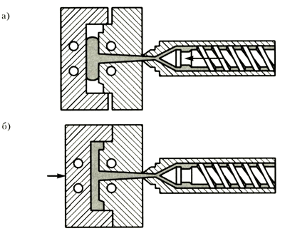 Схема инжекционно-прессового литья