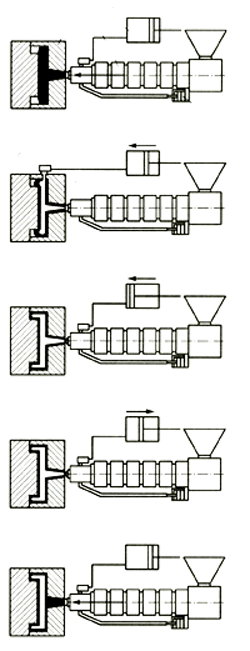 Схема инжекционно-газового литья