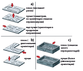 Порядок расположения точек в растровом изображении это