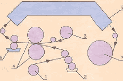 ����� �������� �������������