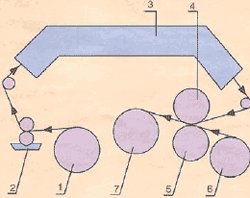 ����� ������� ������������� � �������������