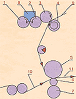 ����� ������������� � �������������� �������������� �������� 