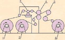 ������������� � �������������� ���������