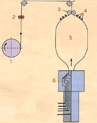 ����� ����� ��� ����������� � ��������